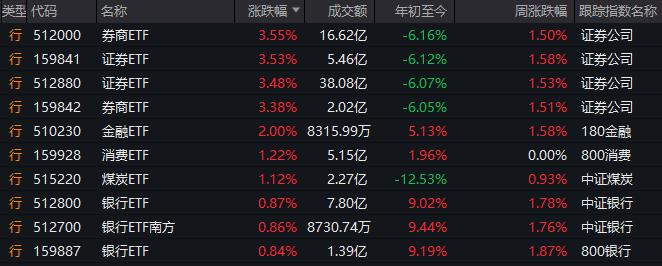 我花了3周，掌握了新近股票交易技巧影片的精髓